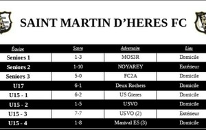 ⚪⚫ Résultats du week-end des 9 et 10 octobre