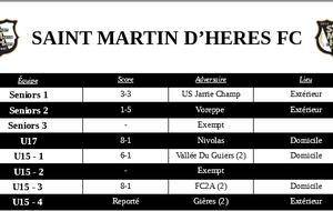 ⚪⚫ Résultats du week-end des 6 et 7 Novembre