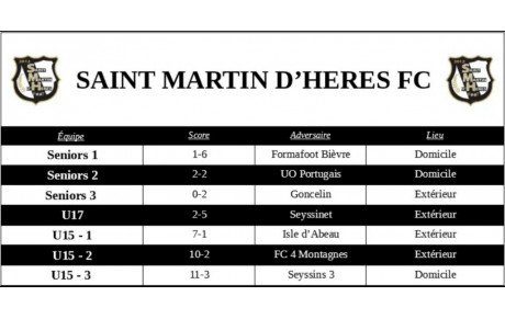 ⚪⚫ Résultats du week-end des 25 et 26/09