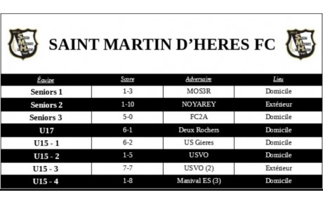 ⚪⚫ Résultats du week-end des 9 et 10 octobre