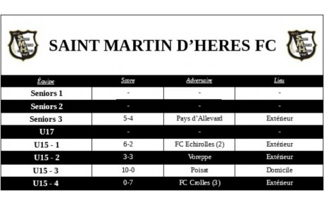 ⚪⚫ Résultats du week-end des 16 et 17 Octobre 🙌