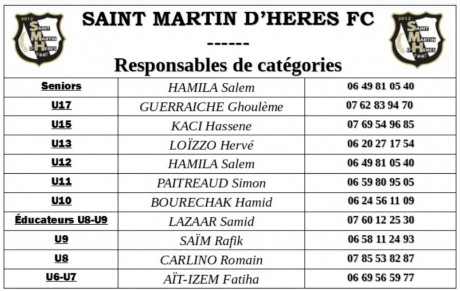 ⚪⚫ Fiche contacts responsables de catégories