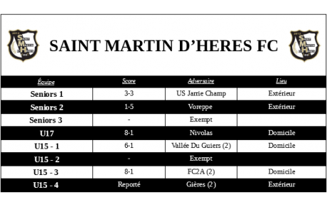 ⚪⚫ Résultats du week-end des 6 et 7 Novembre