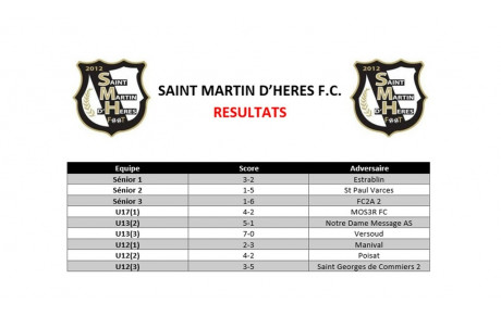 ⚪⚫ Résultats du week-end des 19 et 20 Novembre