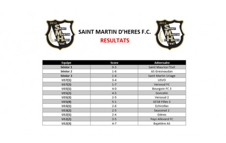 ⚪⚫ Résultats du week-end des 26 et 27 Novembre