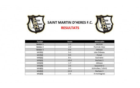 ⚪⚫ Résultat du week-end des 03 et 04 Décembre
