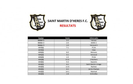 ⚪⚫ Résultats du week-end des 10 et 11 Décembre