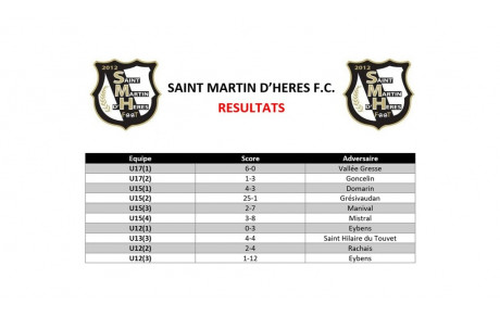 ⚪⚫ Résultats du week-end des 21 et 22 Janvier