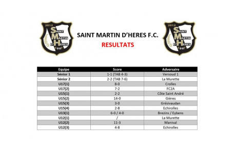⚪⚫ Résultats du week-end des 28 et 29 Janvier