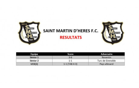 ⚪⚫ Résultats du week-end des 04 et 05 Février 